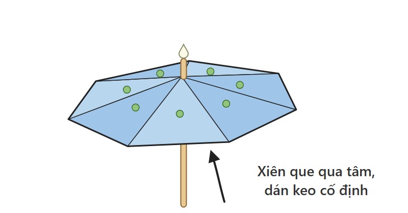 Sơ đồ làm ô cocktail bước 7: xiên que gỗ qua tâm tán ô giấy, dán keo cố định