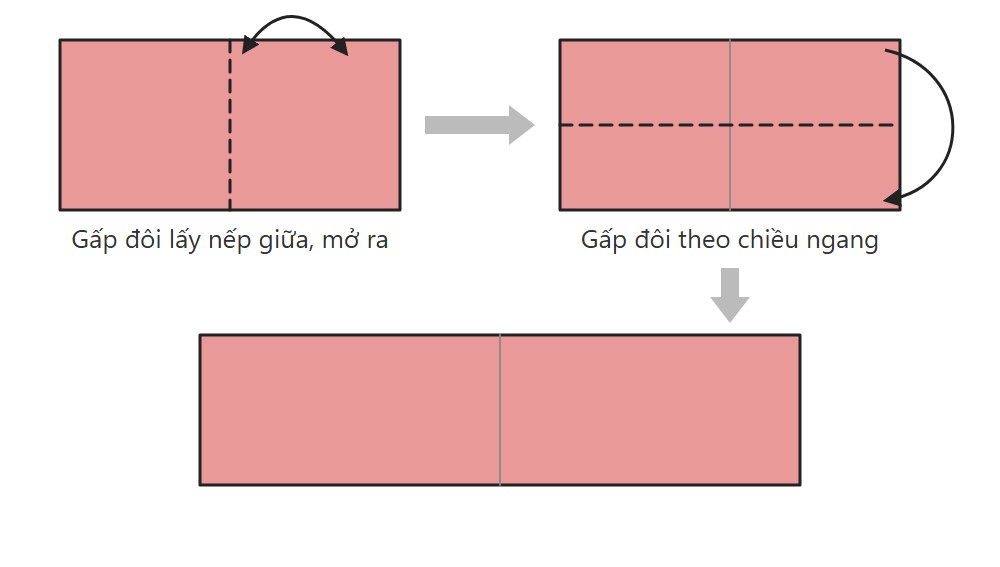 Sơ đồ gấp giấy đỏ chữ nhật: gấp đôi lấy nếp giữa, mở ra rồi gấp đôi theo chiều ngang thành dải dài
