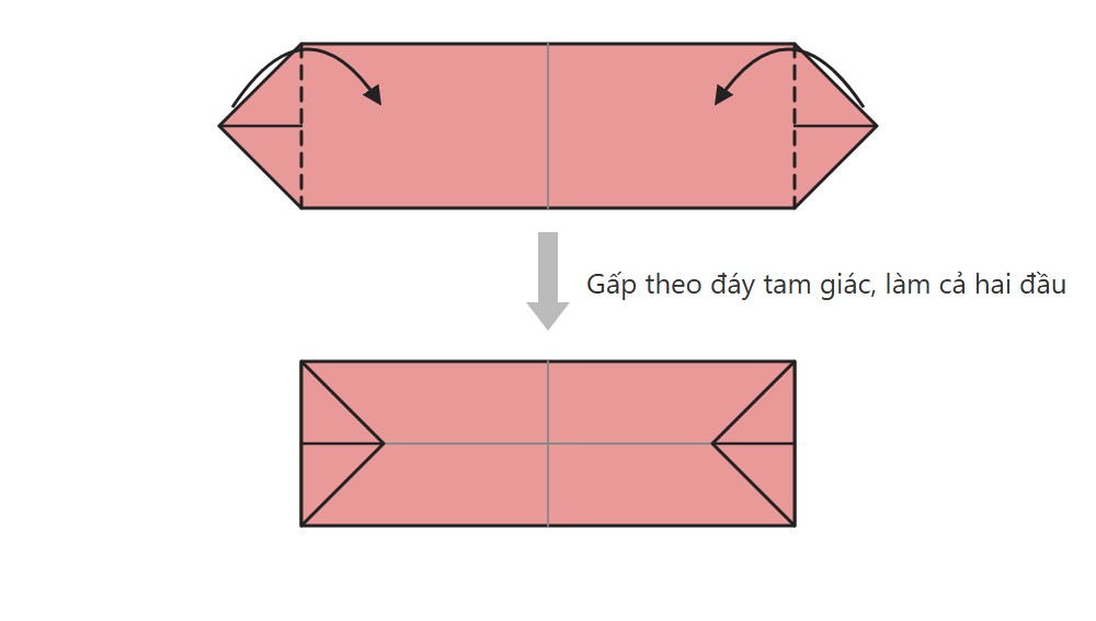 Sơ đồ gấp phần tam giác nhọn xuống theo đường ngang ở đáy, làm ở cả hai đầu dải giấy