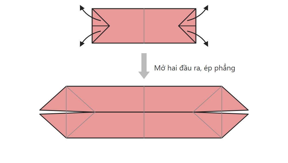 Sơ đồ mở hai đầu tam giác ra và ép phẳng, dải giấy thành hình lục giác dài có khe ở hai đầu