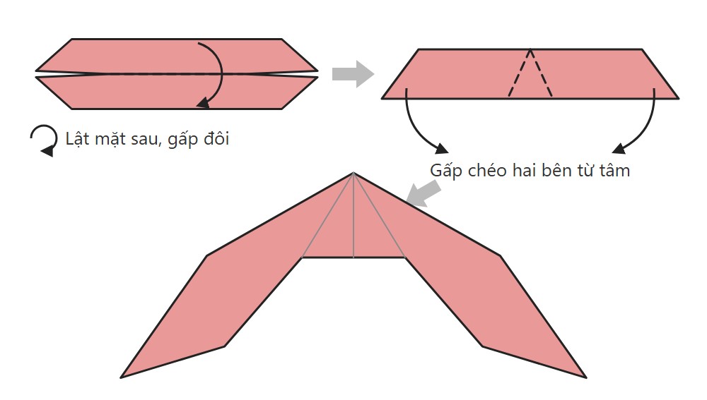 Sơ đồ lật mặt, gấp đôi theo chiều ngang rồi gấp chéo hai bên từ tâm thành hình chữ V ngược