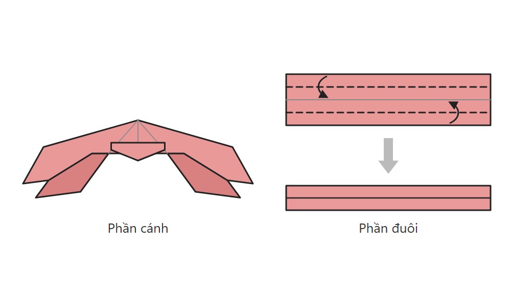 Sơ đồ phần cánh đã gấp xong và mảnh giấy nhỏ gấp mép vào giữa thành dải đuôi dài, mảnh
