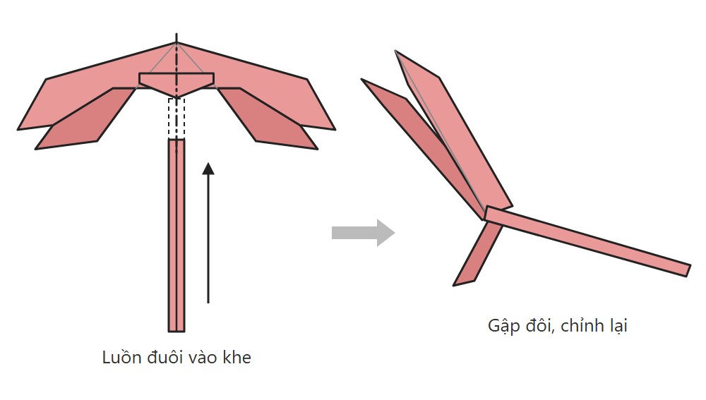 Sơ đồ luồn dải đuôi vào khe giữa phần cánh, gập đôi lại thành con chuồn chuồn nhìn nghiêng