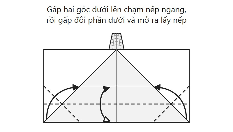 Sơ đồ gấp con khỉ: gấp hai góc dưới lên chạm nếp ngang, gấp đôi phần dưới rồi mở ra lấy nếp