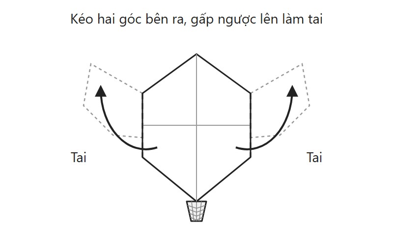 Sơ đồ gấp con khỉ: kéo hai góc bên ra, gấp ngược lên thành hai tai