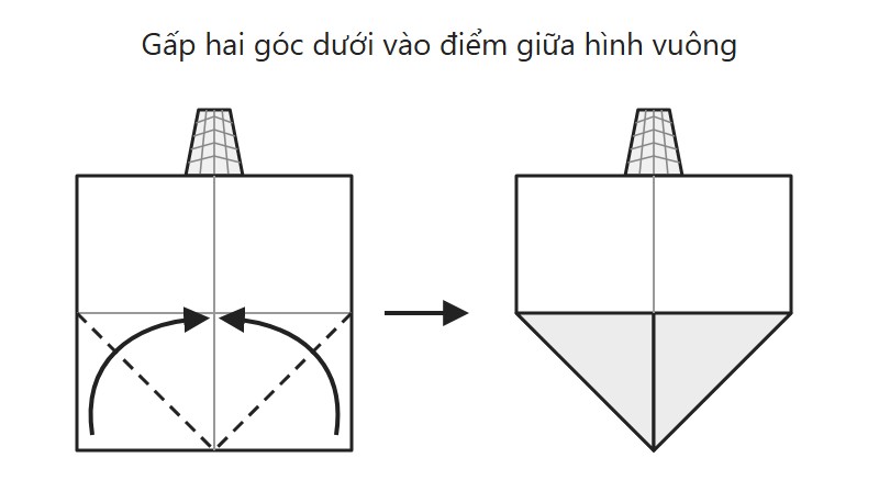 Sơ đồ gấp con khỉ: gấp hai góc dưới của hình vuông phần đầu vào điểm giữa