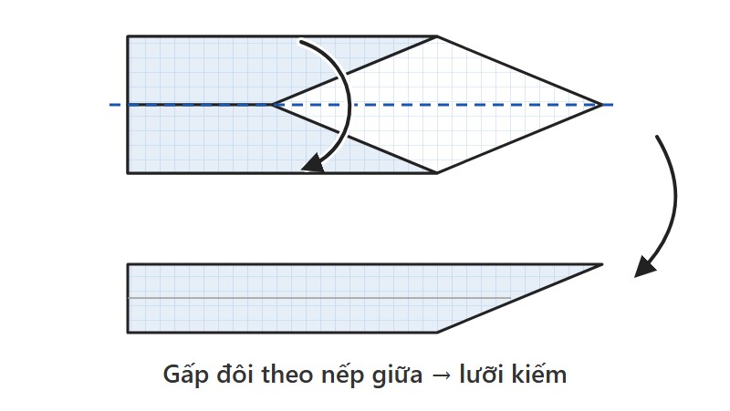Sơ đồ gấp kiếm Nhật bước 5: gấp đôi dải giấy theo nếp giữa được lưỡi kiếm