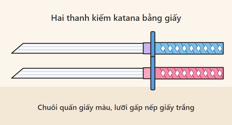 Hình vẽ hai thanh kiếm katana giấy, lưỡi trắng, chuôi quấn giấy xanh và hồng có hoa văn