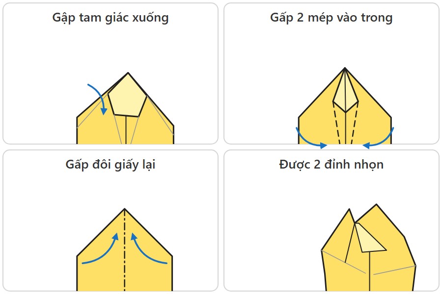 Sơ đồ gập tam giác xuống, gấp 2 mép vào trong rồi gấp đôi giấy được 2 đỉnh nhọn
