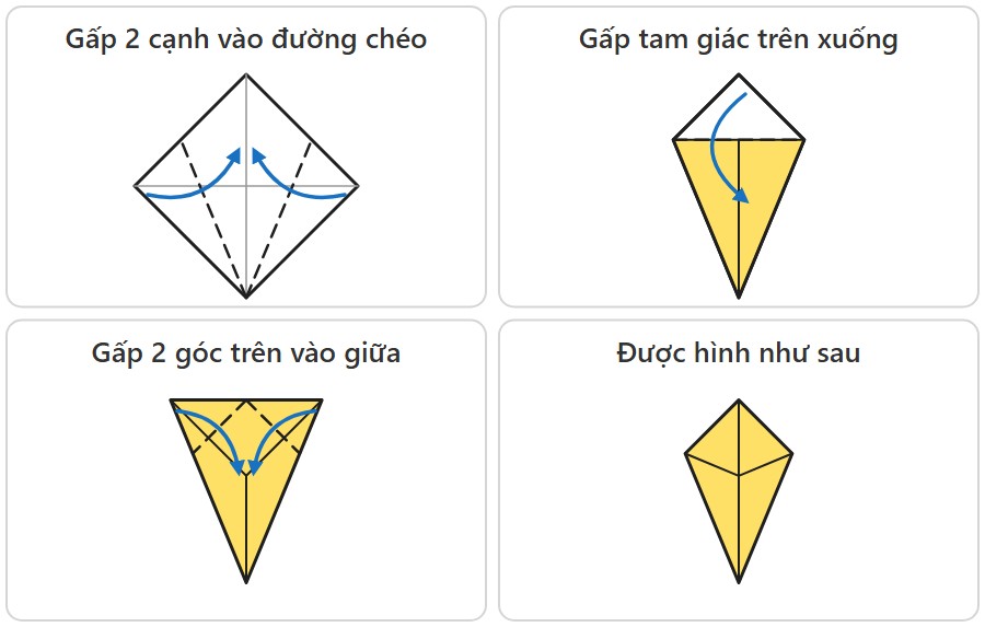 Sơ đồ gấp 2 cạnh vào đường chéo thành hình diều, gấp tam giác trên xuống rồi gấp 2 góc vào giữa
