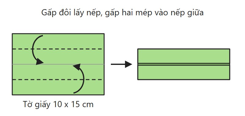 Sơ đồ gấp đầu xe tăng: tờ giấy 10x15 cm gấp đôi lấy nếp rồi gấp hai mép vào nếp giữa