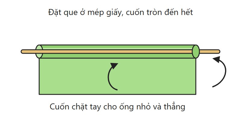 Sơ đồ gấp xe tăng: đặt que ở mép giấy rồi cuốn tròn thành ống nòng súng