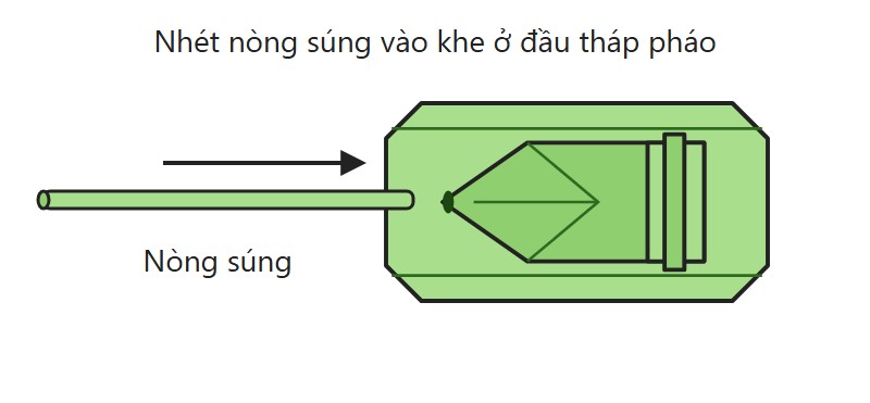 Sơ đồ gấp xe tăng: nhét nòng súng vào khe ở đầu tháp pháo