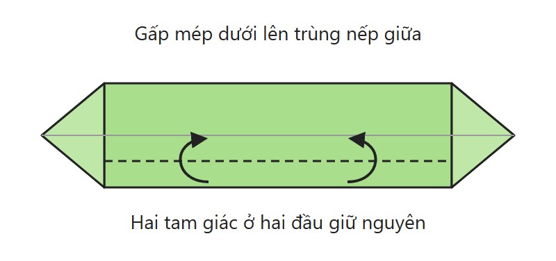 Sơ đồ gấp xe tăng: gấp mép dưới dải giấy lên trùng nếp giữa, hai tam giác ở hai đầu giữ nguyên